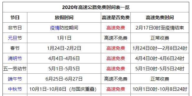 2020年國家法定節(jié)假日高速免費時間