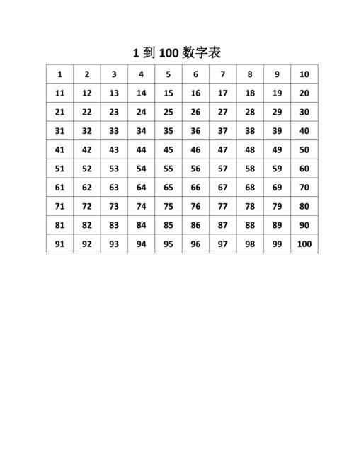 小明從一寫(xiě)到100