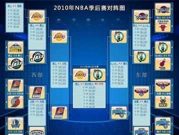 nba季后賽為什么是七場(chǎng)
