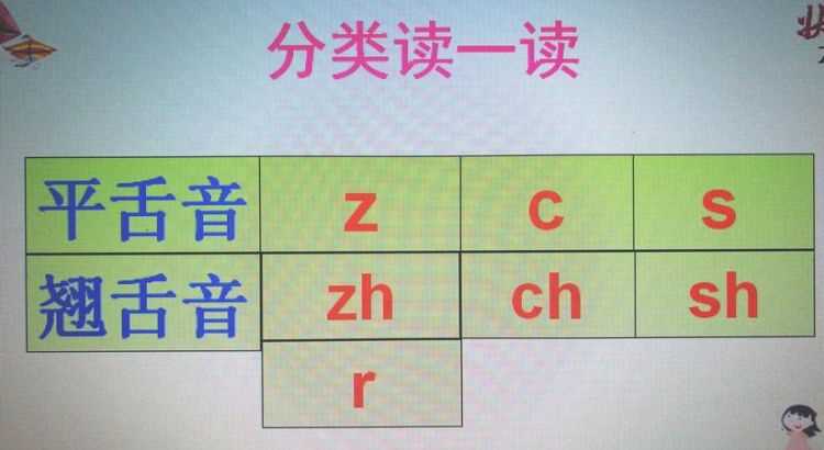 平舌音翹舌音前鼻音后鼻音怎么區分