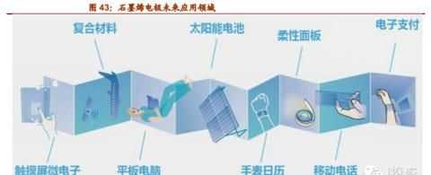銦的用途及應用領(lǐng)域