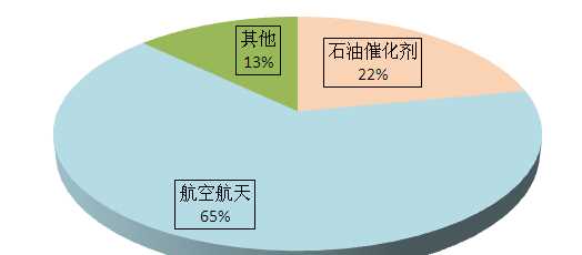 硝酸銨的用途是什么