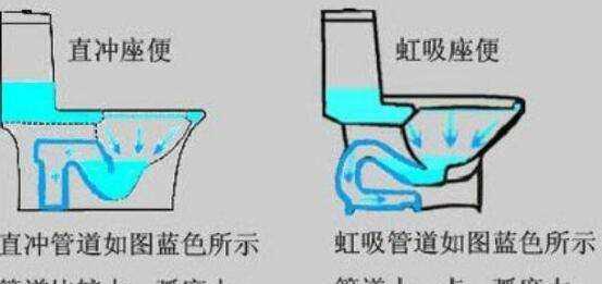 馬桶會(huì )反味,馬桶經(jīng)常反味,晚上特別臭圖5