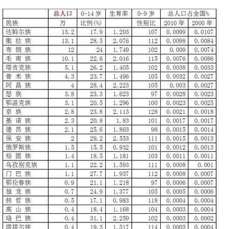 我國有幾個(gè)民族，少數民族中的最多人數的少數民族是哪個(gè)