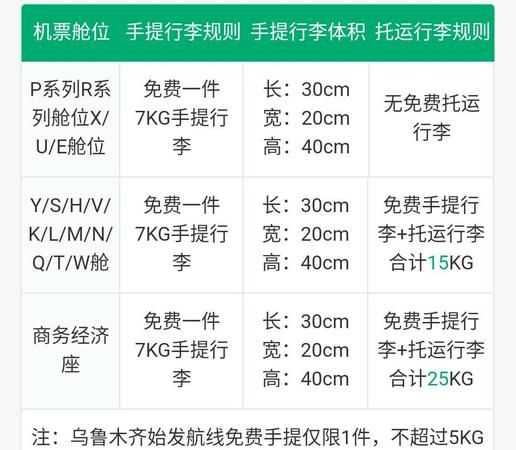 飛機登機行李箱尺寸規定
