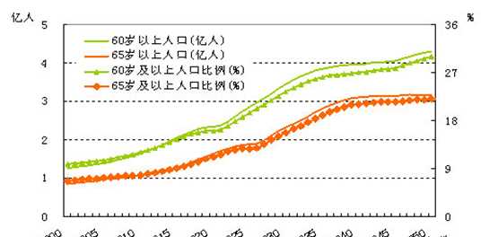 中國人口什么時(shí)候開(kāi)始下降10億