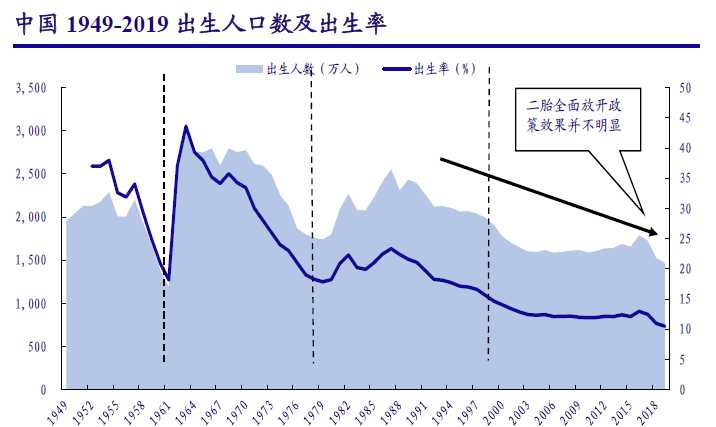 中國人口到多少年以后開(kāi)始下降了