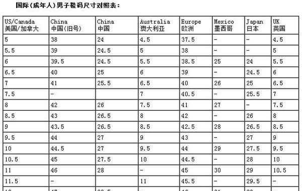 us10.5碼是多大，10.5US碼是多大的鞋？圖1