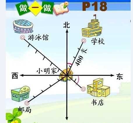 方位就是描述物體方向和位置的概念嗎