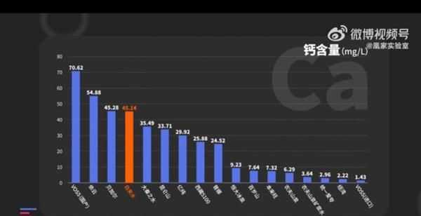 自來(lái)水中鈣含量一般是多少mg/l