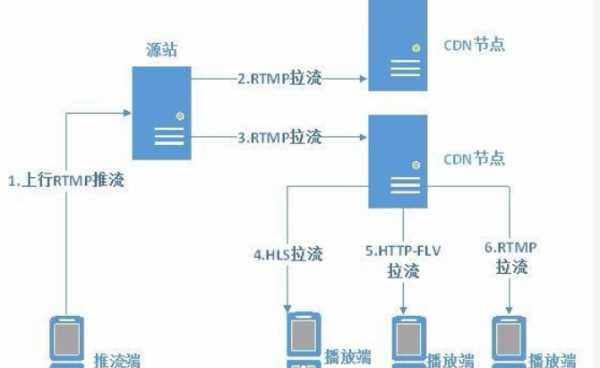 推流和直播的區(qū)別,抖音直播游戲推流和視頻推流不一樣嗎圖2