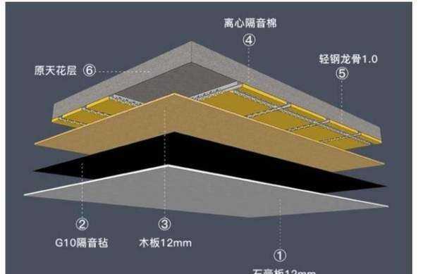 如何消除樓上的腳步聲,房子裝修好了多久可以入住圖4