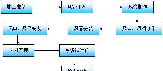 消防有幾大系統(tǒng)組成,消防系統(tǒng)分哪幾個(gè)系統(tǒng)圖3