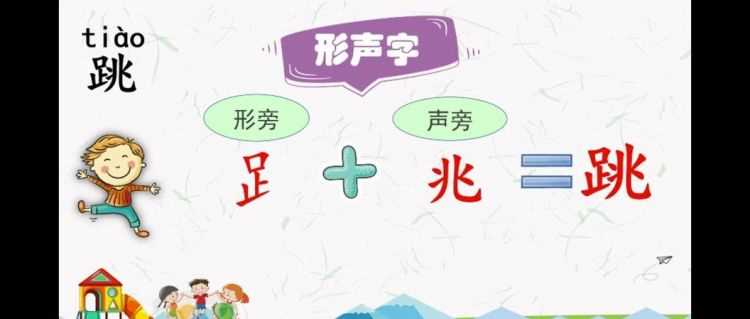 什么是形聲字，形近字，會意字
