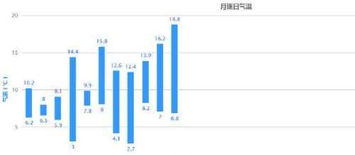 非洲晝夜溫差大不大