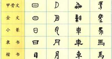 我們的祖先記錄文字經(jīng)歷了哪五個(gè)階段,在紙發(fā)明之前人們?cè)鯓佑涗浳淖炙鼈冇心男┎蛔阒巿D3