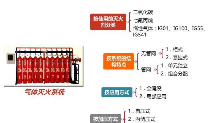 氣溶膠滅火器對人的傷害