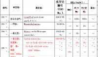 一氧化碳超限報警器報警值是多少