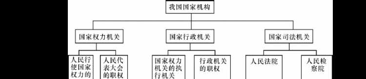 對政府實(shí)行外部監(jiān)督的國家機(jī)關(guān)有哪些