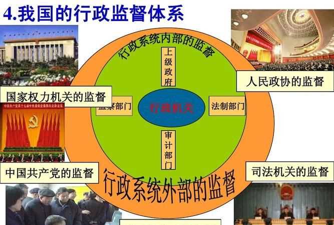 在我國對權(quán)力的監(jiān)督來自哪些方面