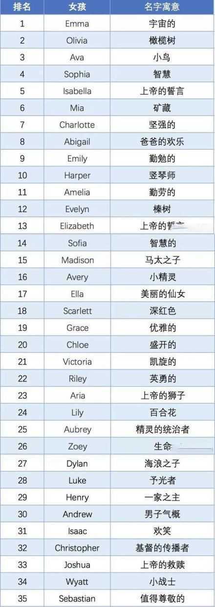 好聽的英文名