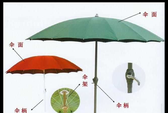 雨傘各個(gè)部位的名稱(chēng)