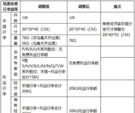 訂機(jī)票頁面上面顯示無免費(fèi)行李托運(yùn)額是什么意思