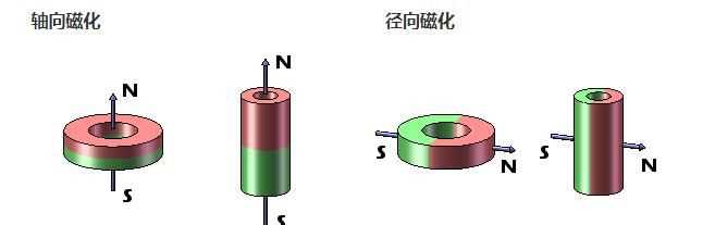 銅可以磁化通電導(dǎo)體有磁場(chǎng)作用嗎