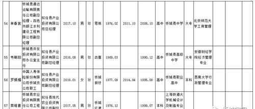 辭職信上的到職日期和擬到職日期各是什么意思，急，謝謝回答