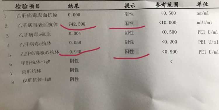 陽(yáng)性是什么意思 ,參考資料 - 陽(yáng)性是什么意思