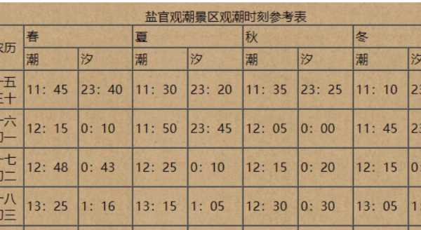 錢塘江漲潮時(shí)間,2022年錢塘江大潮最佳觀潮時(shí)間圖1