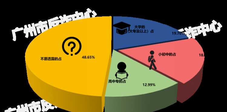 檔案會記載的個(gè)人文化程度嗎