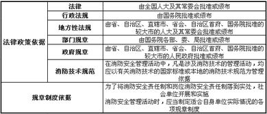 一安全管理方面的知識點(diǎn)