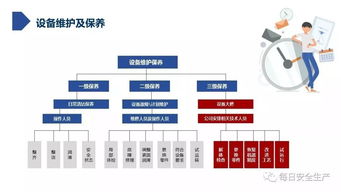 設備管理需具備安全知識和技能