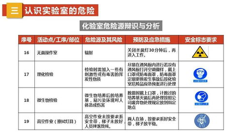 廚房食品安全知識培訓簽到表