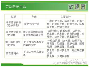 升機安全知識題庫