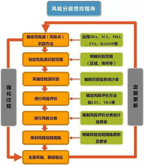 危險源辨識與安全風(fēng)險分級管控知識