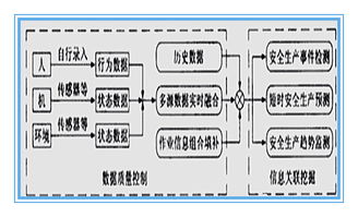 系統安全和數據安全的基礎知識