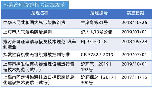 設施設備安全運行知識