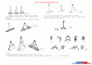 索具設備安全知識