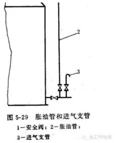 儲氣罐安全知識