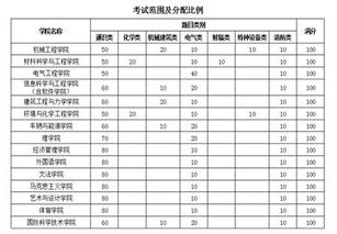 新生實(shí)驗室安全知識培訓與考試試題