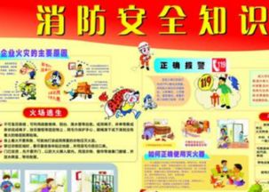 消防安全小知識培訓