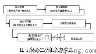 水利水電工程安全生產(chǎn)知識