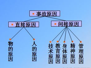 化工企業(yè)安全知識培訓教材