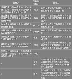消防安全管理知識(shí)題庫