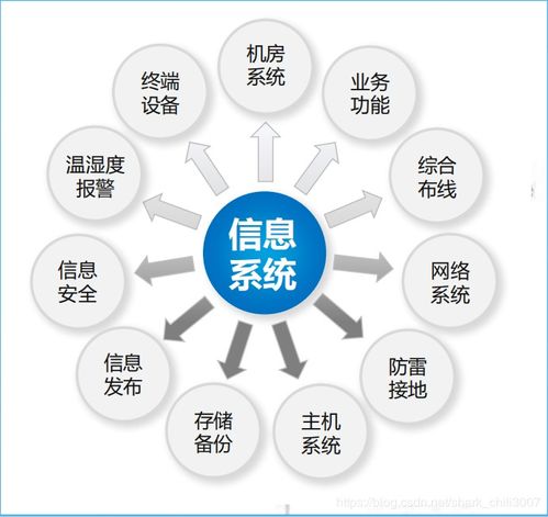 網(wǎng)絡(luò )空間安全的知識