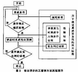 安全系統工程學(xué)知識點(diǎn)
