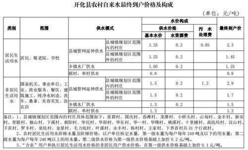 安全應用生活水的相關(guān)知識