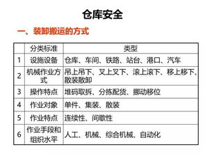 倉庫安全知識會(huì )議記錄